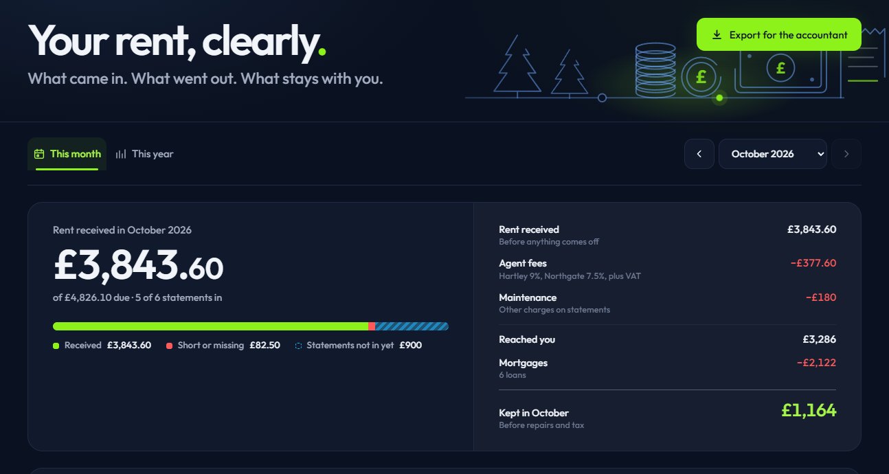 The Rent page: what you kept in 2026 so far, with rent collected, agent fees, maintenance and mortgages.
