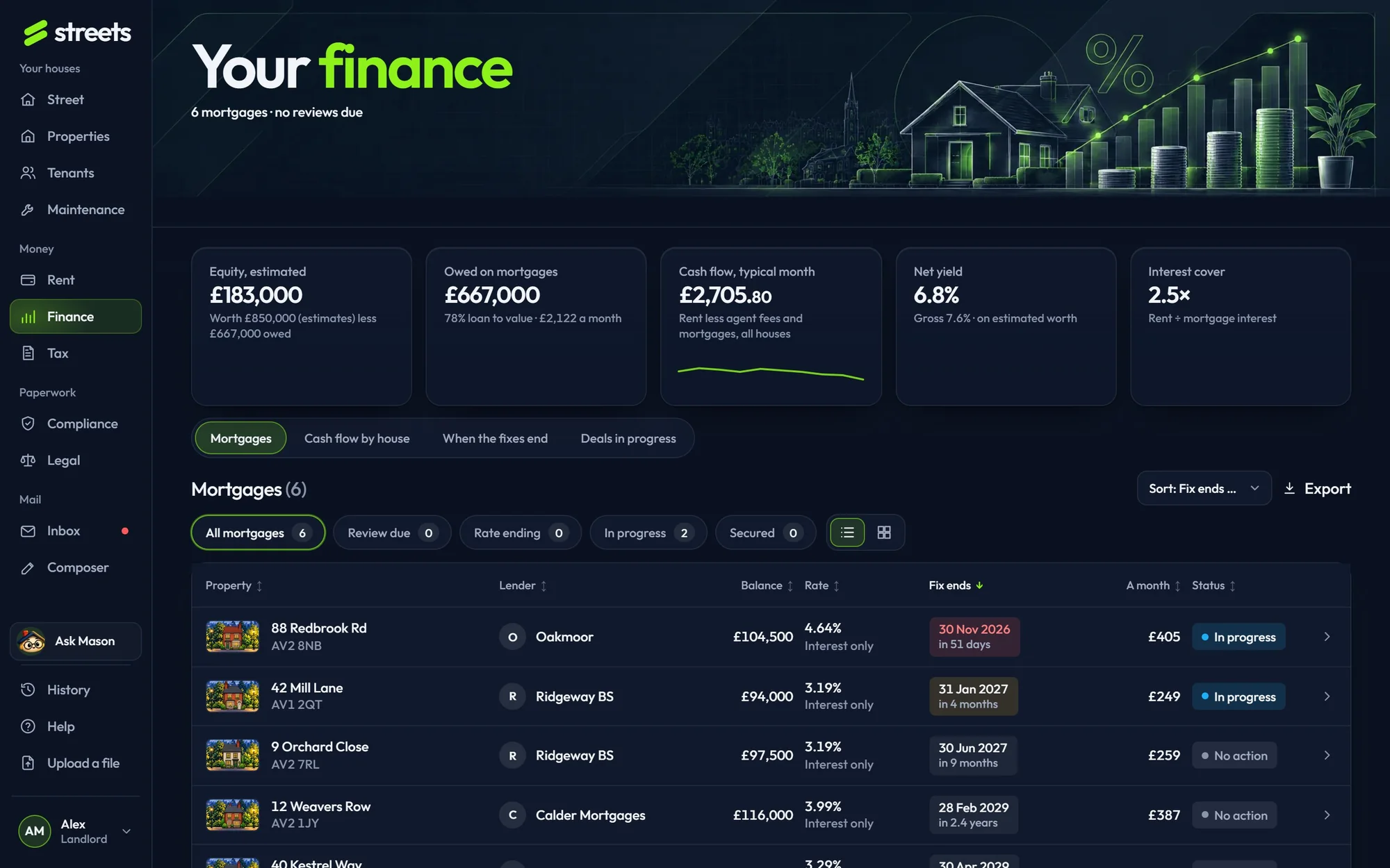 The Finance page on the sample street: equity, owed on mortgages, cash flow, yield and interest cover, and the mortgages table.