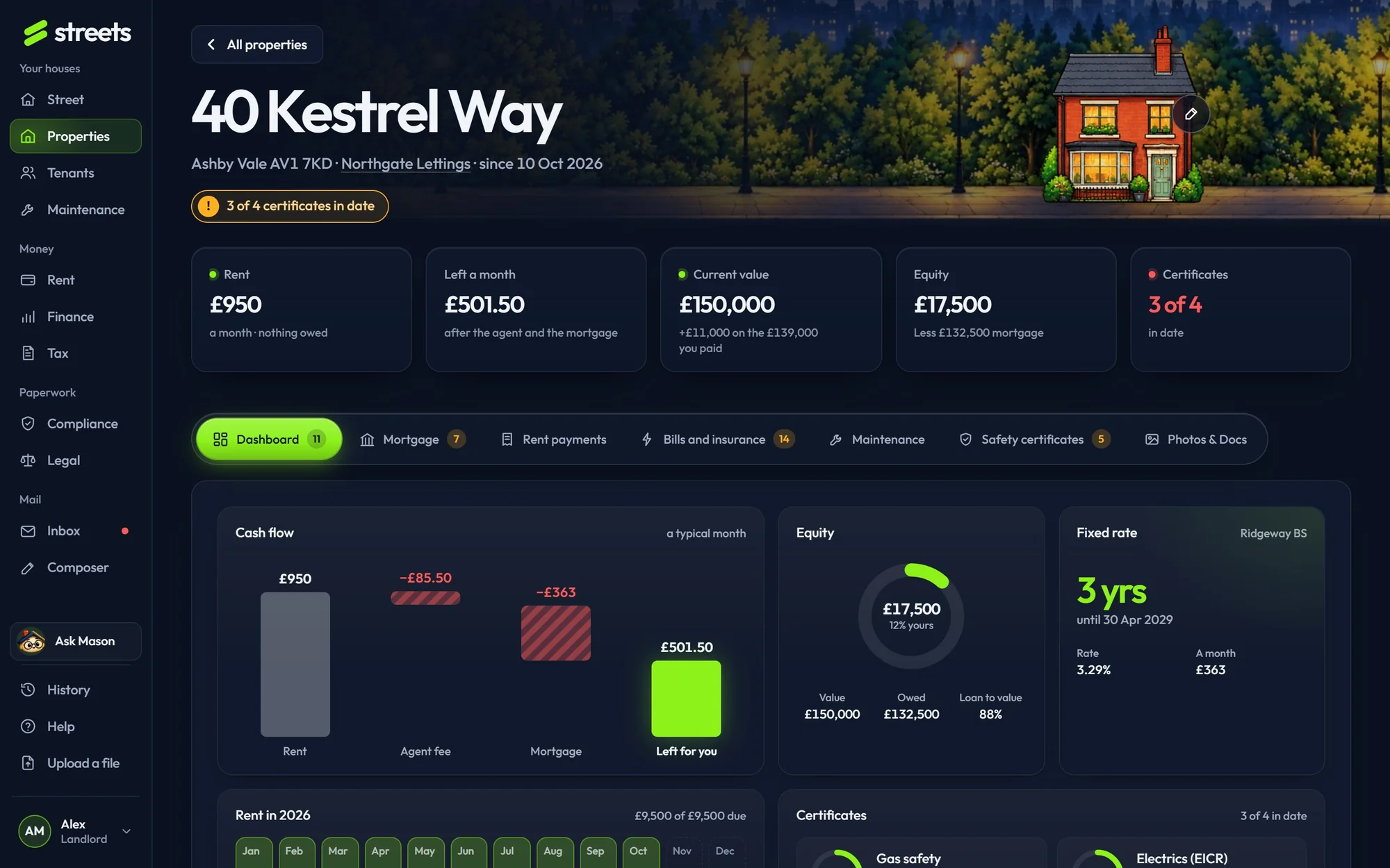 A house page on the sample street: rent, left a month, current value, equity and certificates, with the cash flow and equity charts.