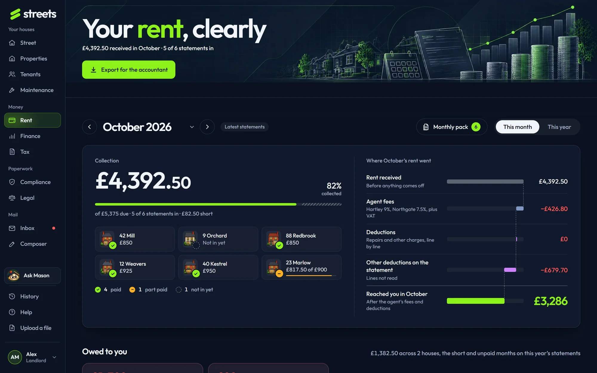 The Rent page on the sample street: October’s collection, each house’s rent and where the rent went.