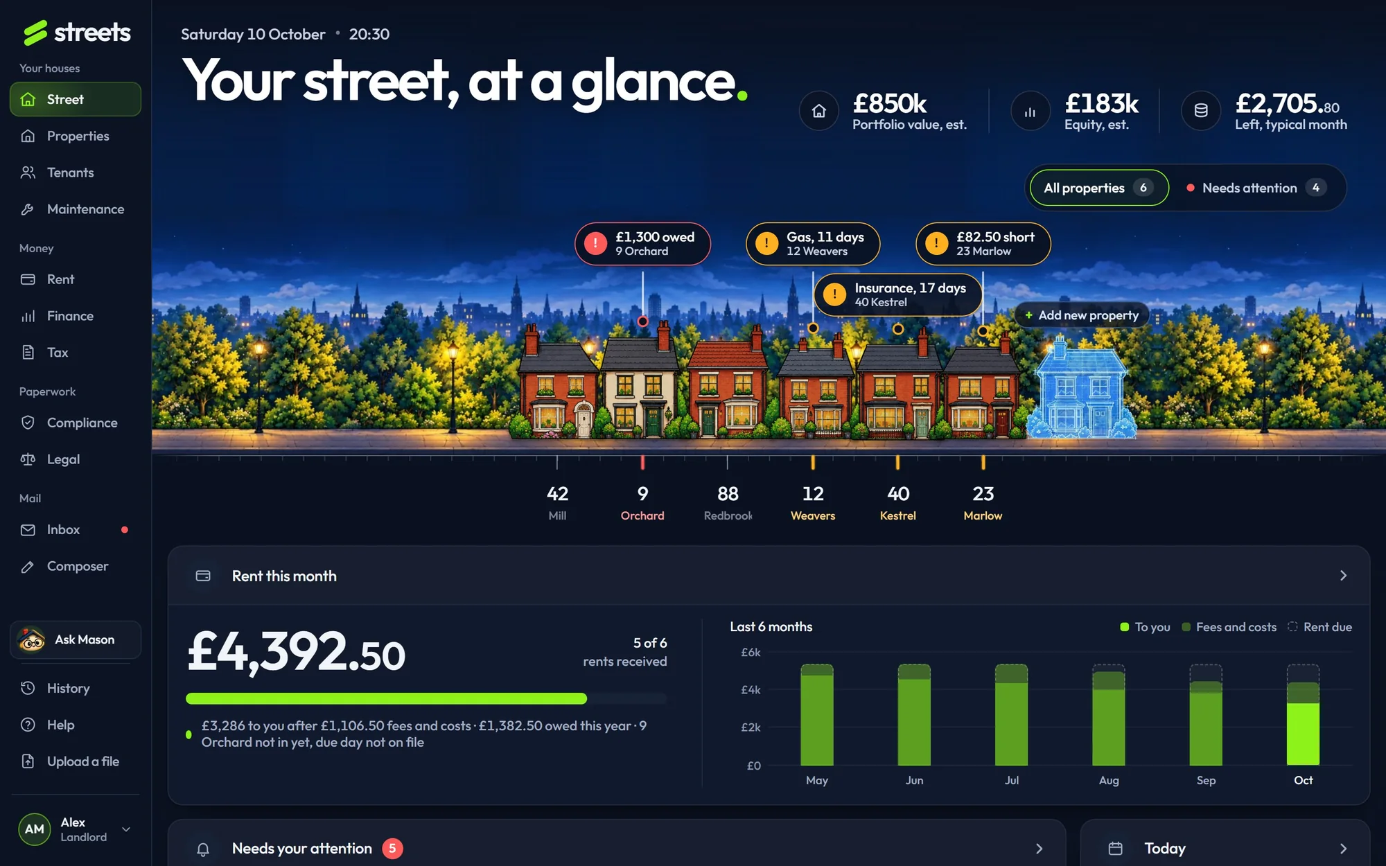 The Street page: the sample street at night with callouts above four houses, rent this month and a six-month chart.